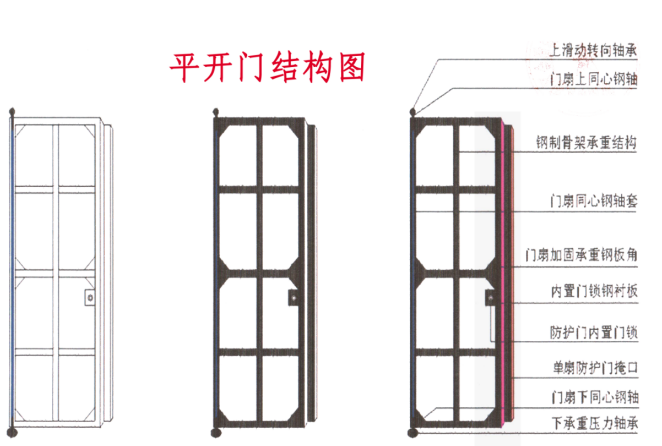 恩施铅皮防护门生产厂